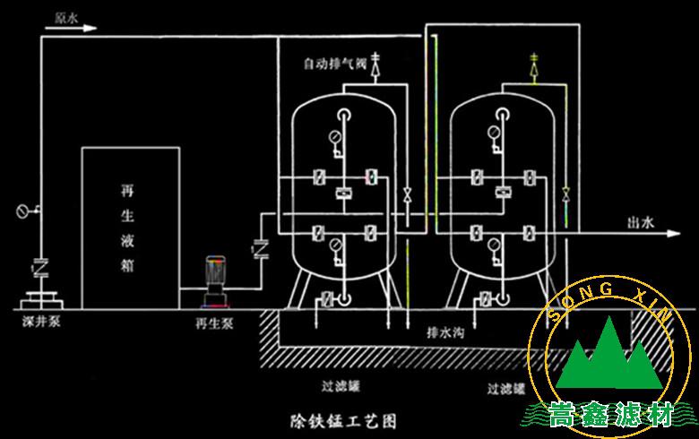 錳砂濾料,錳砂除鐵錳過濾器 錳砂濾料,錳砂除鐵錳過濾器
